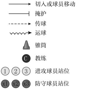 一周篮球训练计划安排_2